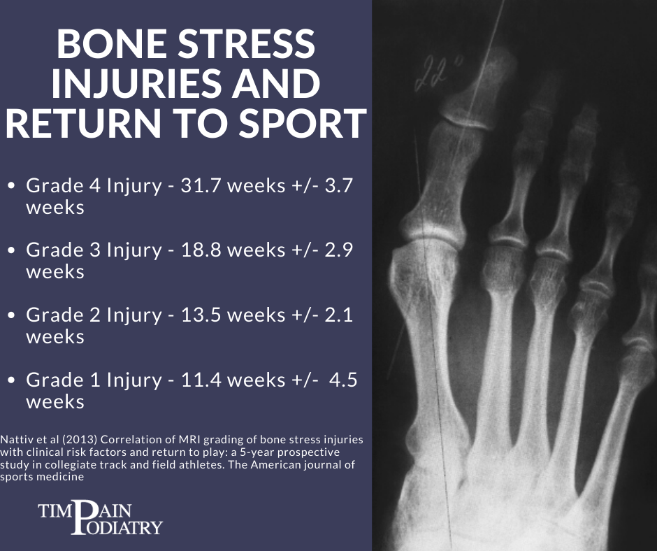 Stages of Stress Fracture