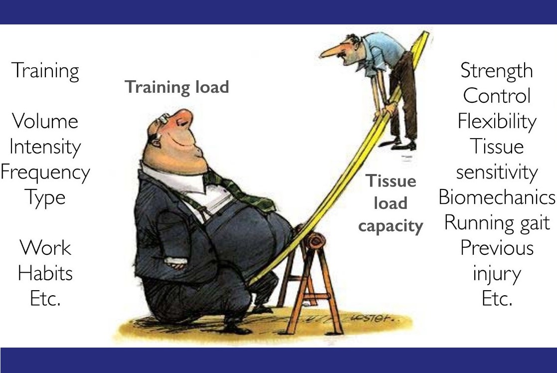 Loading Capacity Model